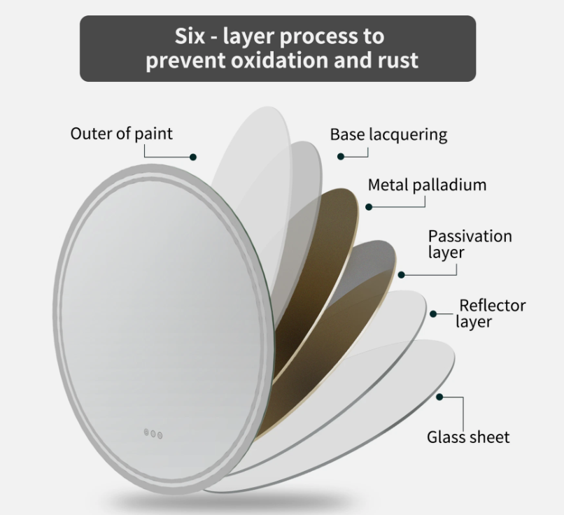 Interior Ave - LED Round Frameless Salon / Bathroom Wall Mirror - 60cm